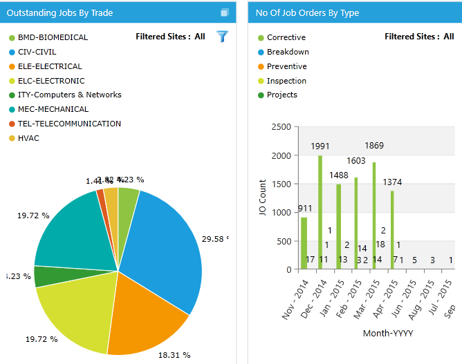 NUB dashboard